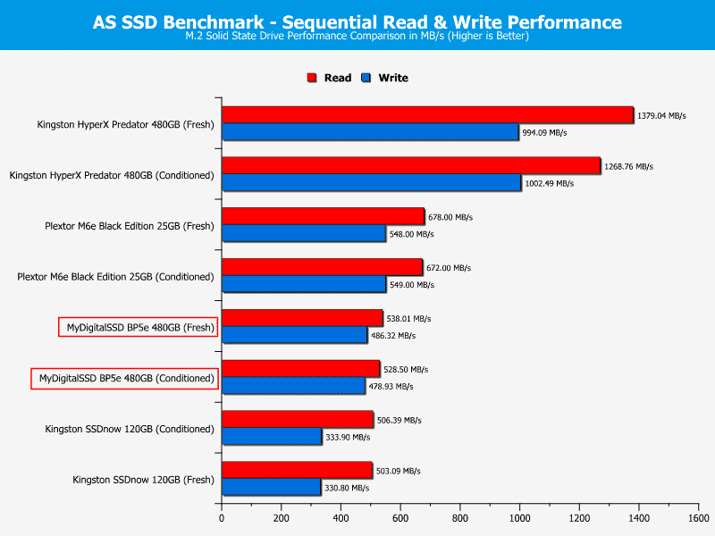 MyDigitalSSD_BP5e_M2_480GB-Chart-ASSSD seq