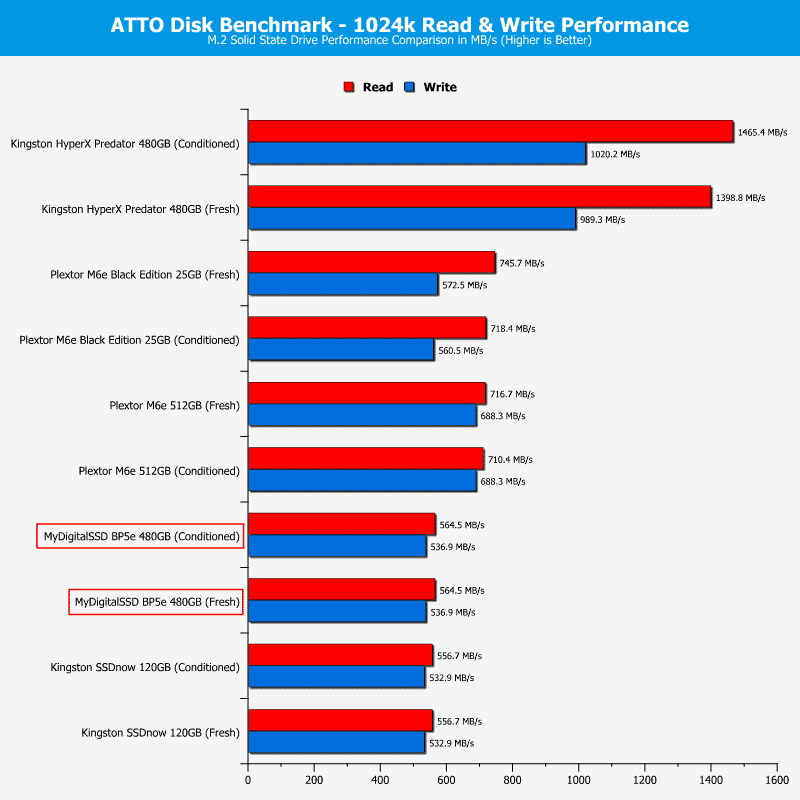 MyDigitalSSD_BP5e_M2_480GB-Chart-ATTO