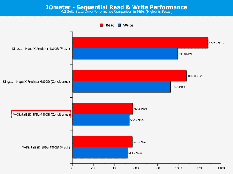 MyDigitalSSD_BP5e_M2_480GB-Chart-IOmeter seq