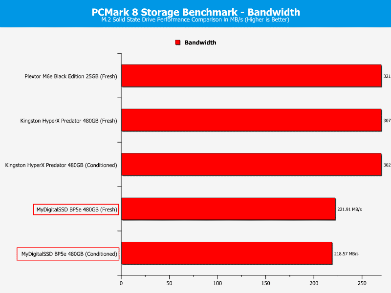 MyDigitalSSD_BP5e_M2_480GB-Chart-PCmark bandwidth