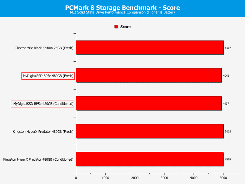 MyDigitalSSD_BP5e_M2_480GB-Chart-PCmark score