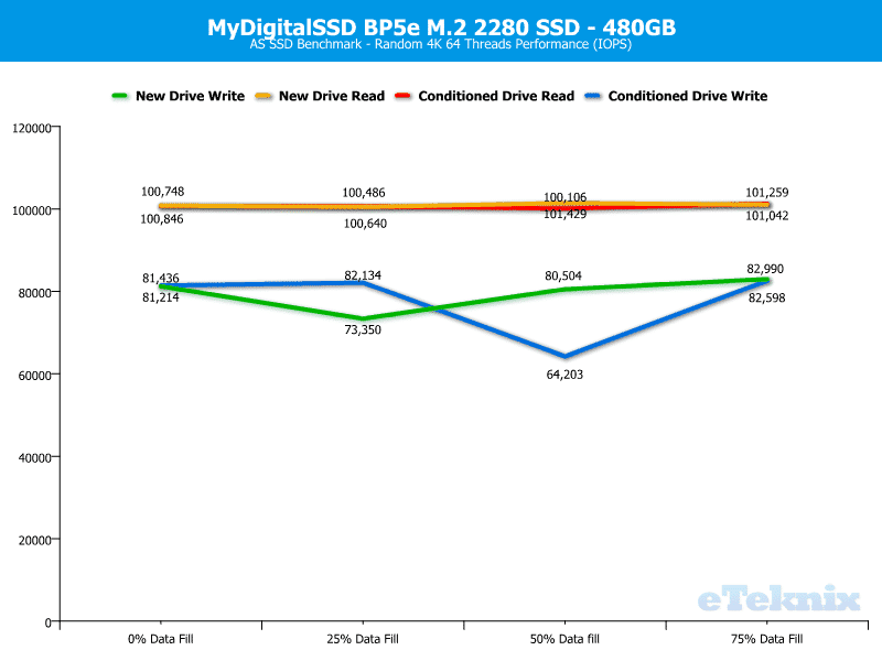 MyDigitalSSD_BP5e_M2_480GB-ChartAnalysis-ASSSD random