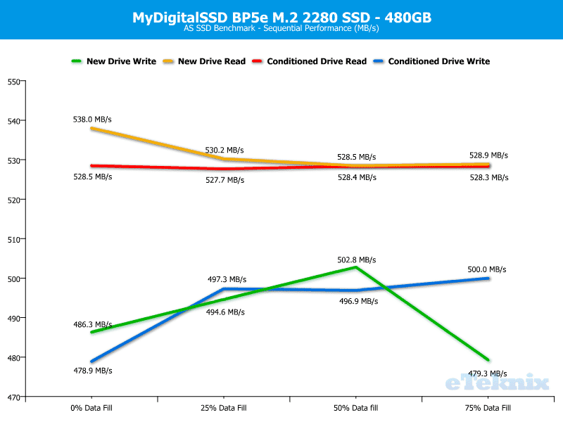 MyDigitalSSD_BP5e_M2_480GB-ChartAnalysis-ASSSD seq