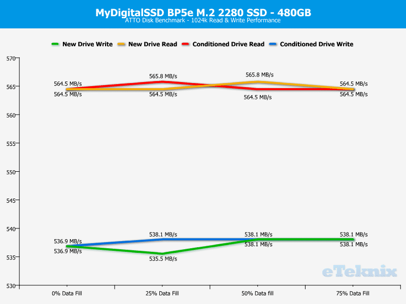 MyDigitalSSD_BP5e_M2_480GB-ChartAnalysis-ATTO