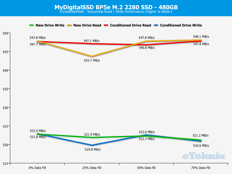 MyDigitalSSD_BP5e_M2_480GB-ChartAnalysis-CDM