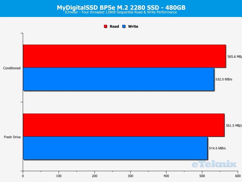 MyDigitalSSD_BP5e_M2_480GB-ChartAnalysis-IOmeter seq