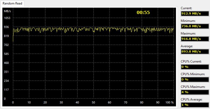 OCZ_RD400-BenchCondi-aida read random