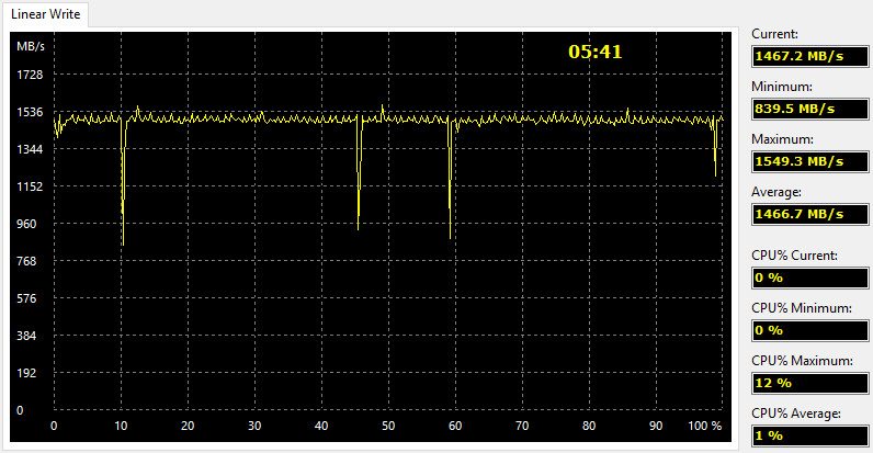 OCZ_RD400-BenchCondi-aida write linear