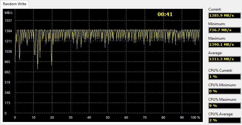 OCZ_RD400-BenchCondi-aida write random