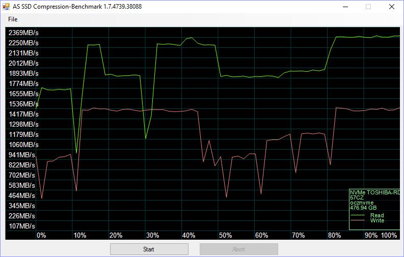 OCZ_RD400-BenchCondi-asssd compr 75