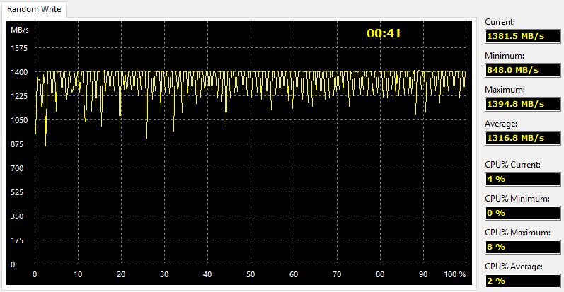 OCZ_RD400-BenchFresh-aida write random