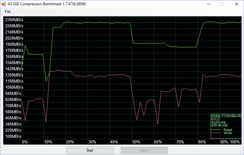 OCZ_RD400-BenchFresh-asssd compr 75