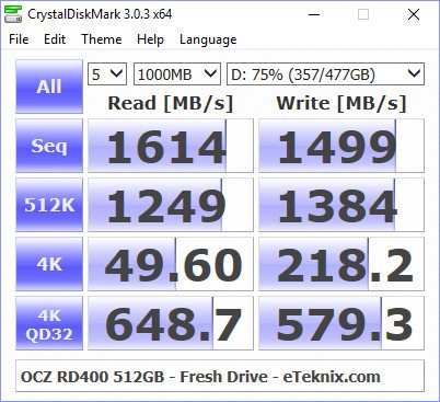 OCZ_RD400-BenchFresh-cdm 75