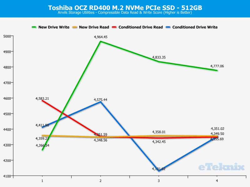 OCZ_RD400-ChartAnal-Anvils_compr