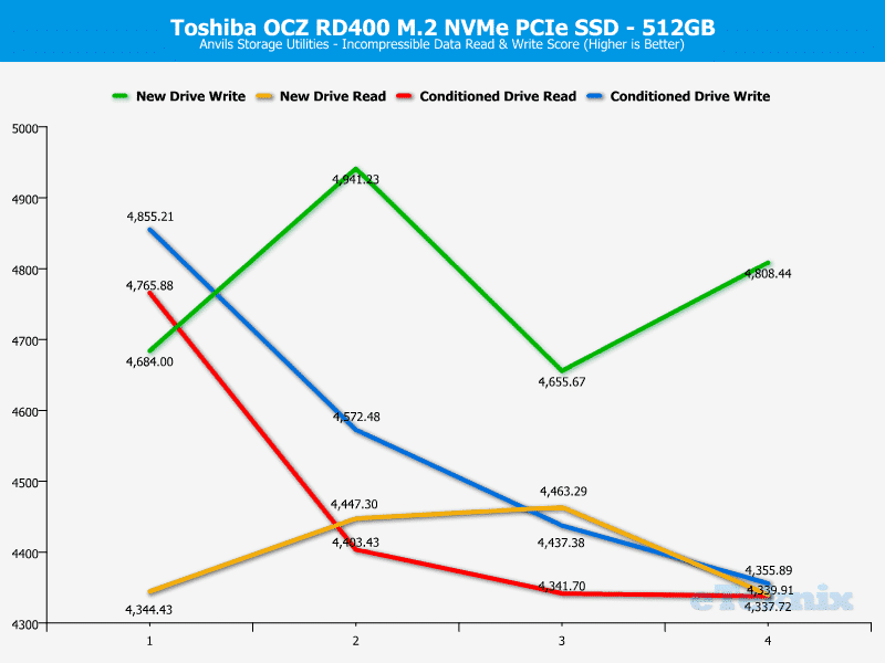 OCZ_RD400-ChartAnal-Anvils_incompr