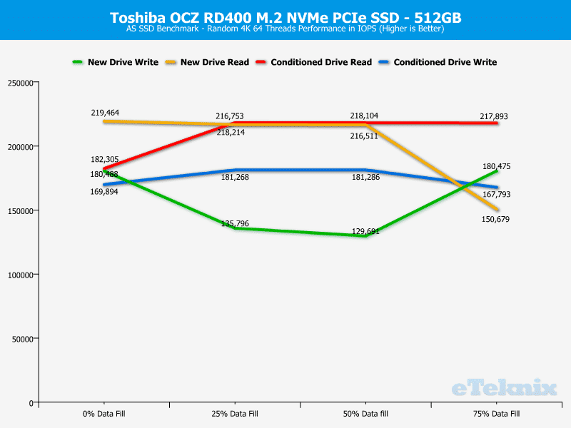 OCZ_RD400-ChartAnal-Asssd random