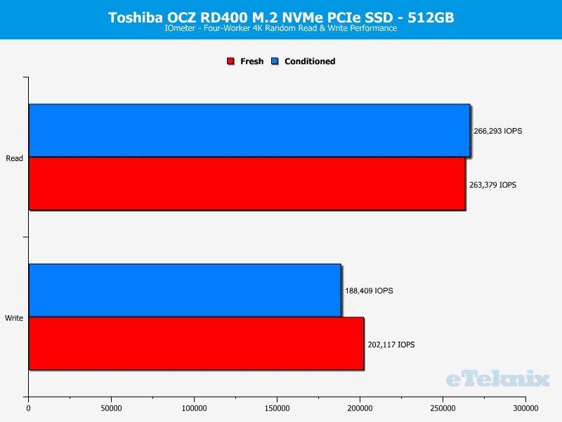 OCZ_RD400-ChartAnal-IOmeter ran