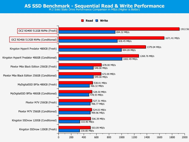 OCZ_RD400-ChartComp-ASSSD