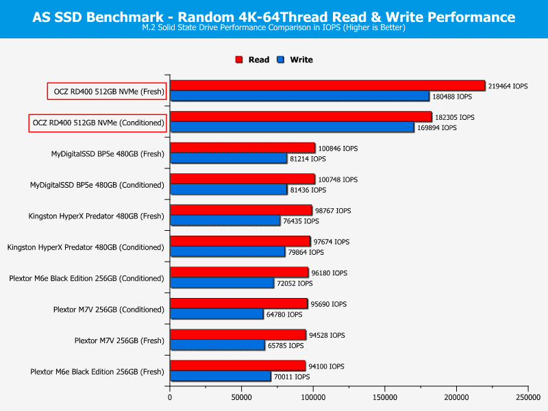 OCZ_RD400-ChartComp-ASSSD_random