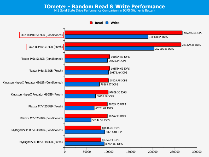 OCZ_RD400-ChartComp-IOmeter ran