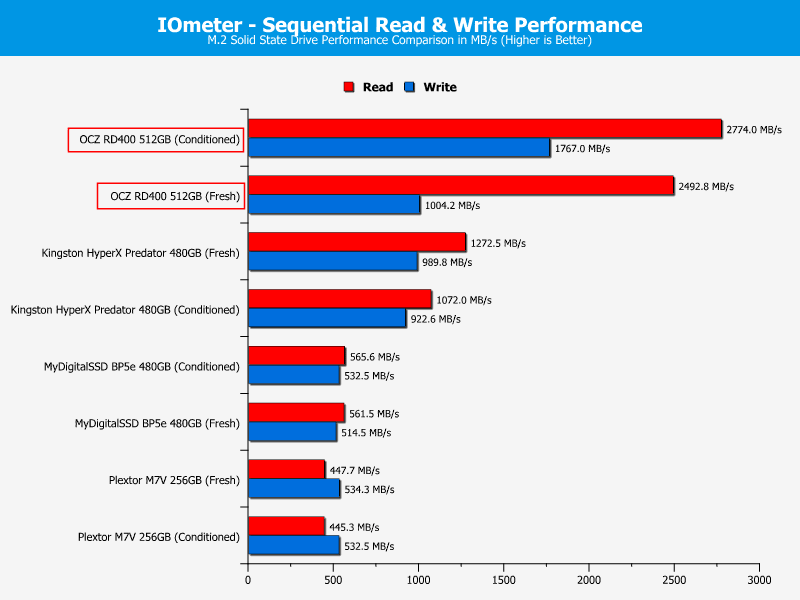 OCZ_RD400-ChartComp-IOmeter seq