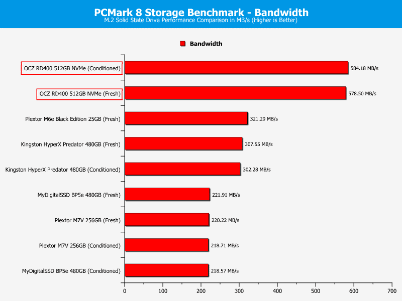 OCZ_RD400-ChartComp-PCMark bandwidth