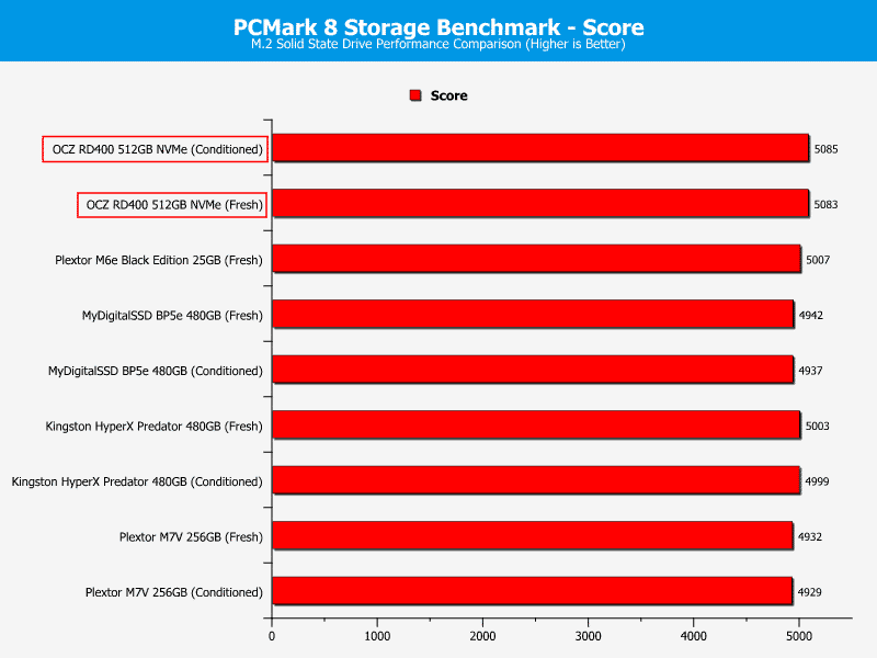 OCZ_RD400-ChartComp-PCMark score