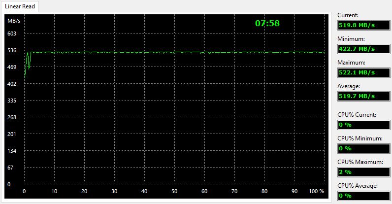 Plextor_PX256MVG-BenchCondi-aida read linear