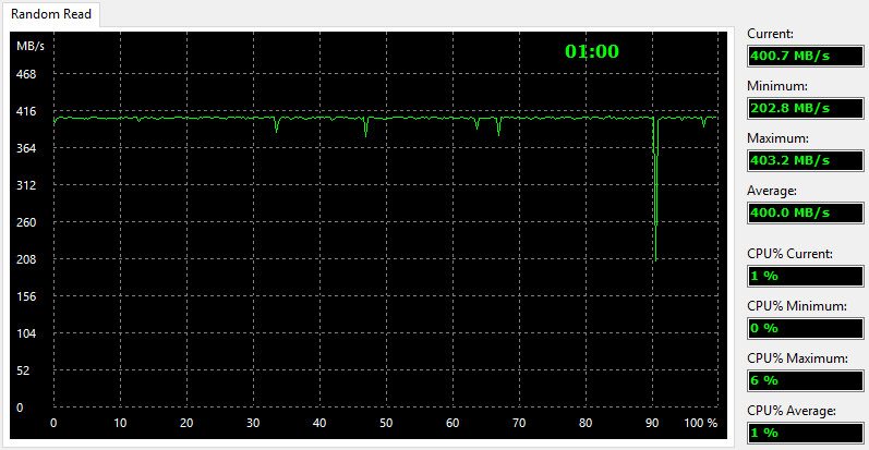 Plextor_PX256MVG-BenchCondi-aida read random