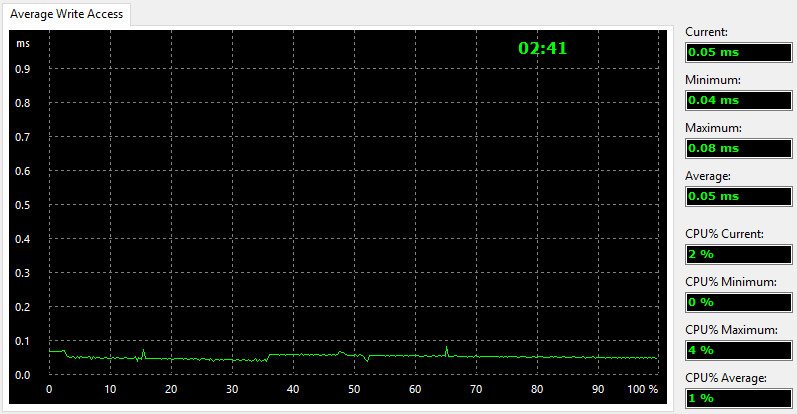 Plextor_PX256MVG-BenchCondi-aida write access