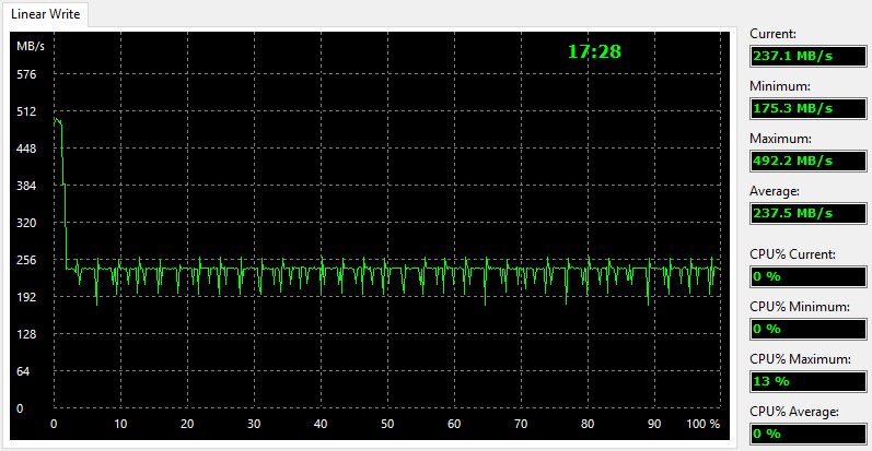 Plextor_PX256MVG-BenchCondi-aida write linear