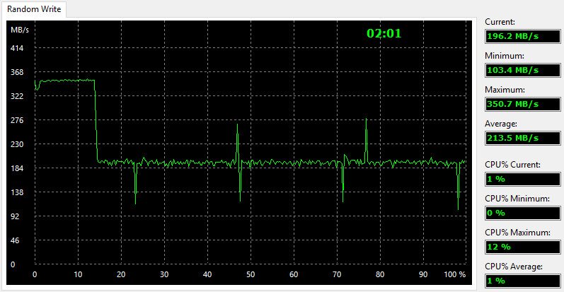 Plextor_PX256MVG-BenchCondi-aida write random