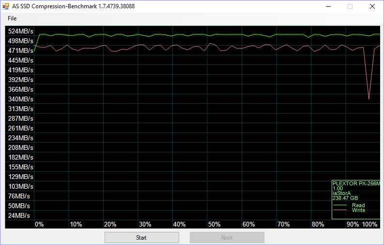 Plextor_PX256MVG-BenchCondi-asssd compr 75