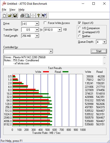 Plextor_PX256MVG-BenchCondi-atto 75