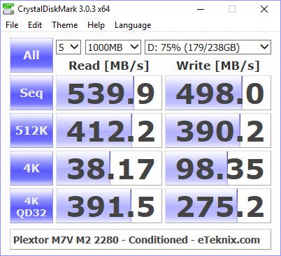 Plextor_PX256MVG-BenchCondi-cdm 75