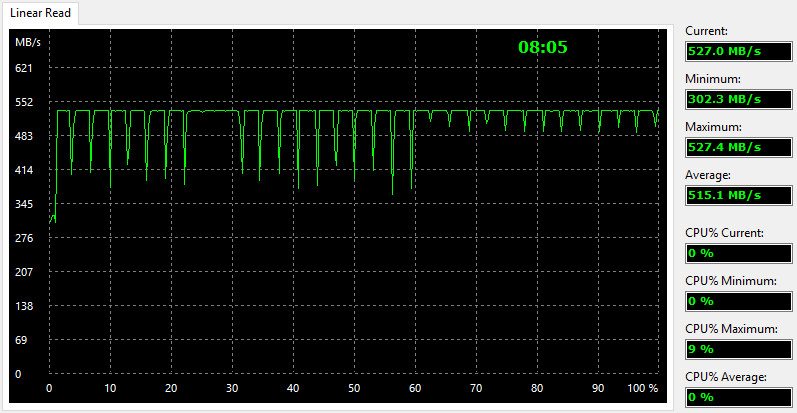 Plextor_PX256MVG-BenchFresh-aida read linear