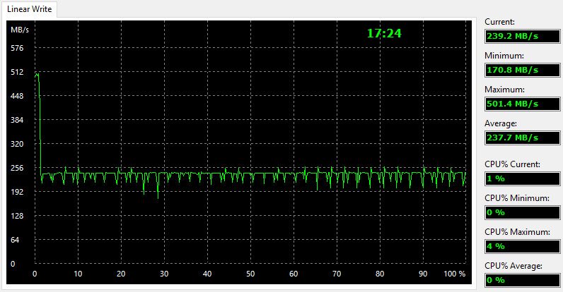 Plextor_PX256MVG-BenchFresh-aida write linear