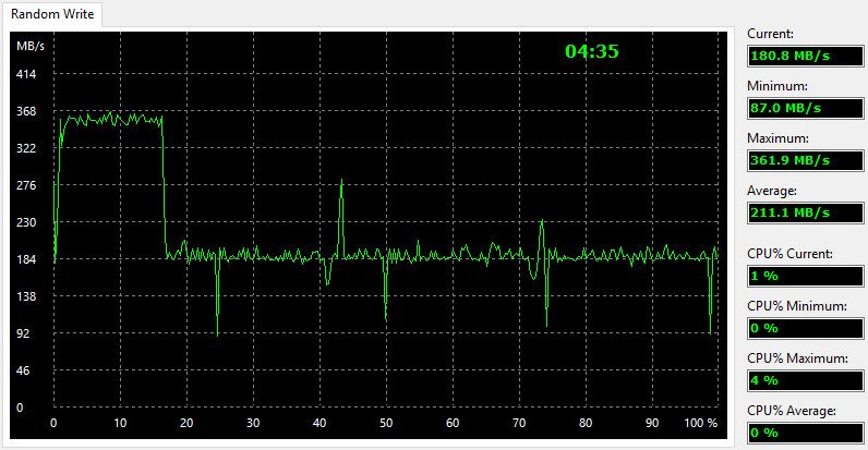 Plextor_PX256MVG-BenchFresh-aida write random