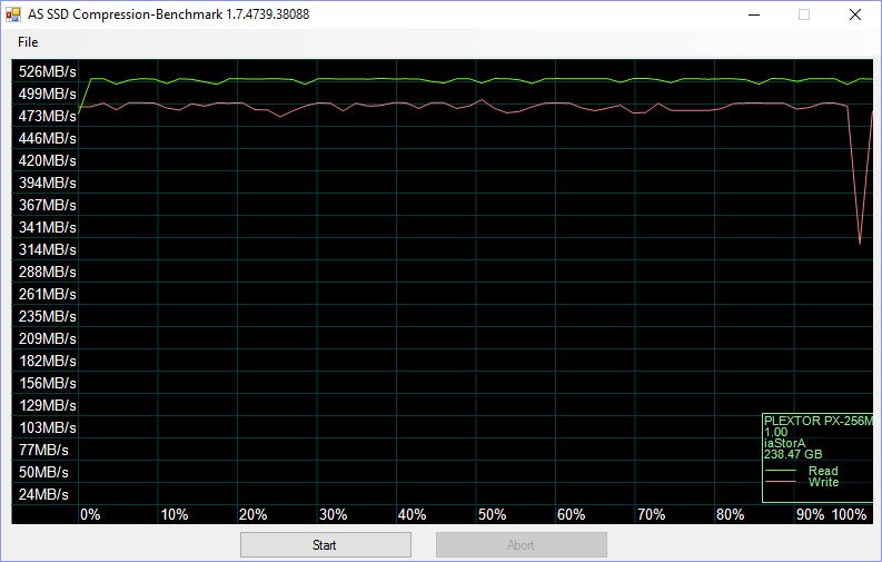 Plextor_PX256MVG-BenchFresh-asssd compr 75