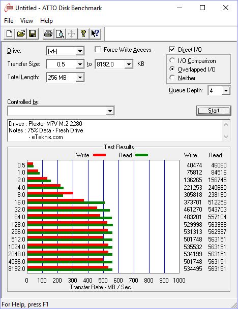 Plextor_PX256MVG-BenchFresh-atto 75