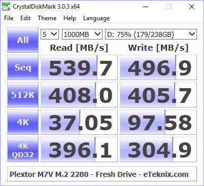 Plextor_PX256MVG-BenchFresh-cdm 75