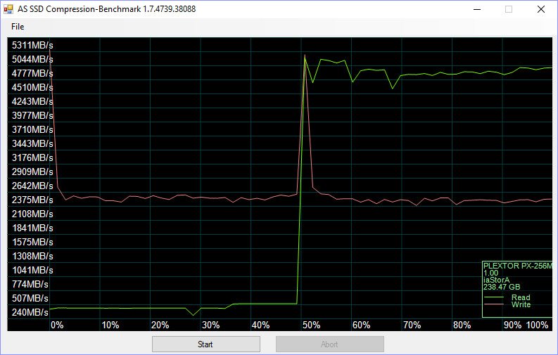 Plextor_PX256MVG-BenchTurbo-asssd compr