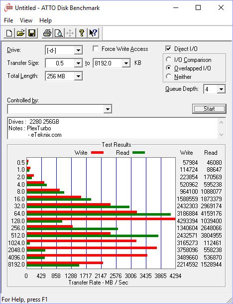 Plextor_PX256MVG-BenchTurbo-atto