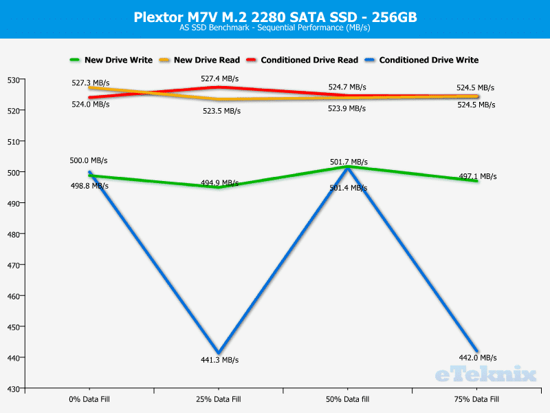 Plextor_PX256MVG-ChartAnal-ASSSD