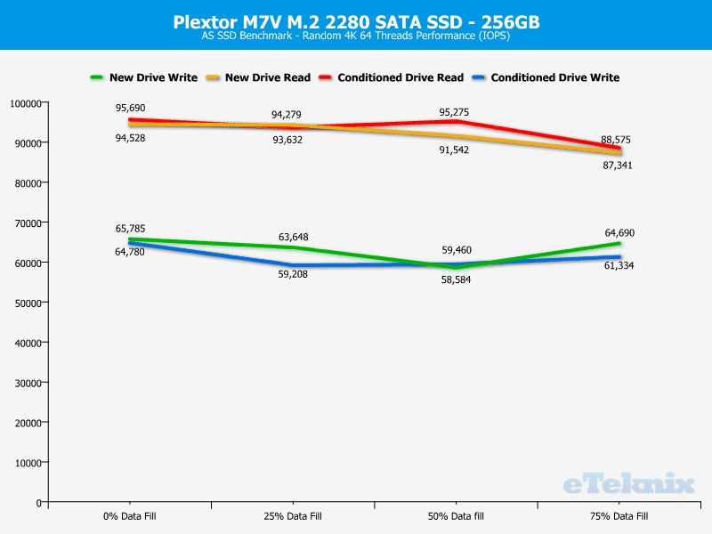 Plextor_PX256MVG-ChartAnal-ASSSD random