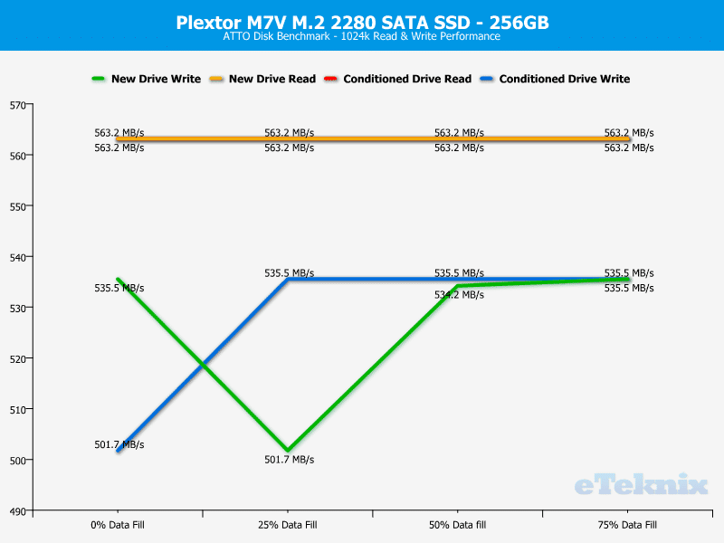 Plextor_PX256MVG-ChartAnal-ATTO