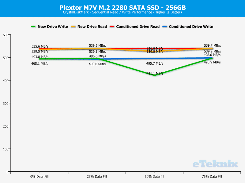 Plextor_PX256MVG-ChartAnal-CDM