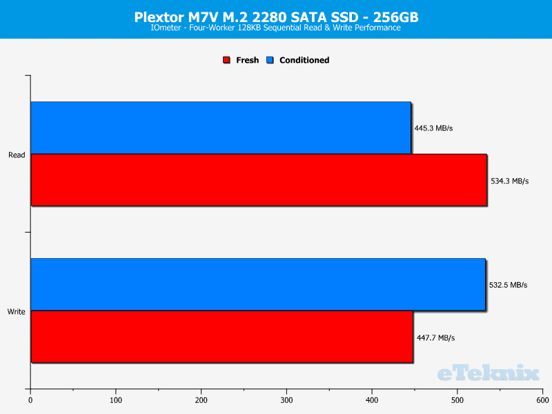 Plextor_PX256MVG-ChartAnal-IOmeter