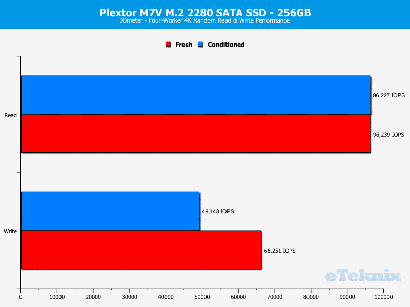 Plextor_PX256MVG-ChartAnal-IOmeter_ran