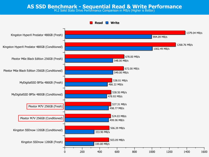 Plextor_PX256MVG-ChartComp-ASSSD